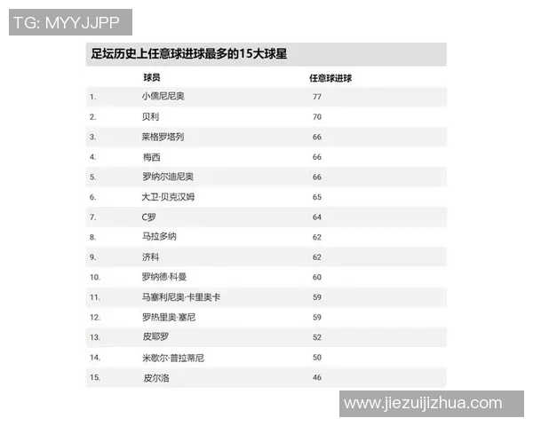 全球足球场上最具魅力的五大球星盘点,他们的魅力超越了竞技表现 全球足球场上最具魅力的五大球星盘点,他们的魅力超越了竞技表现